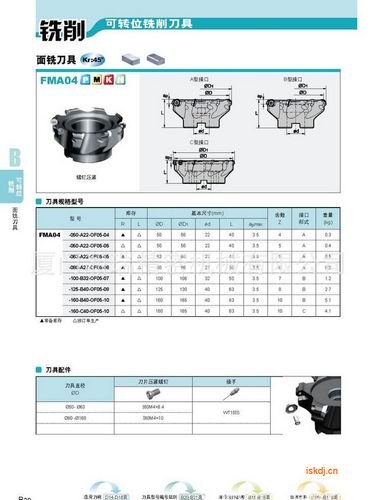 可转位铣削刀具