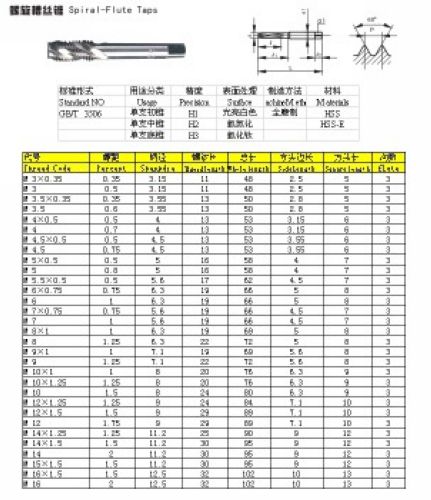螺纹刀具