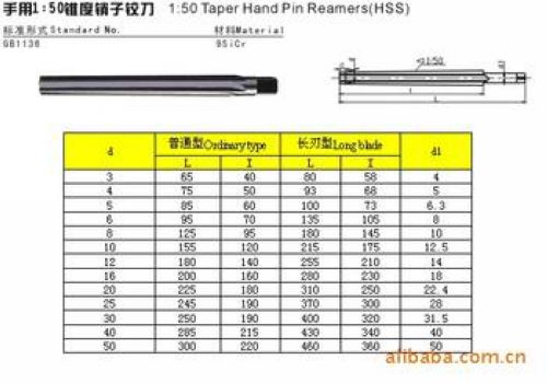 手用铰刀